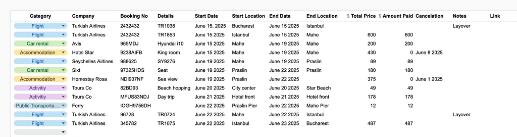 Track travel bookings