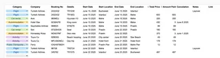 Track travel bookings