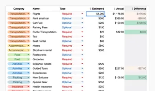 Travel expenses grouped by categories